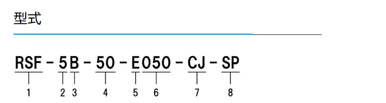 RSF supermini系列 AC伺服执行元件 图2