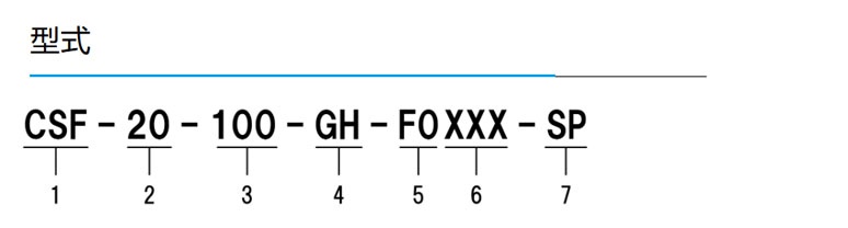 CSF-GH系列 齿轮箱 Harmonic 减速机 图2