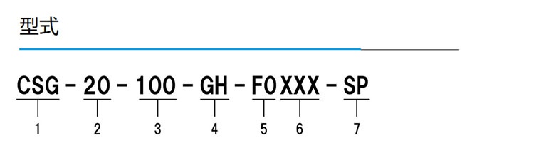 CSG-GH系列 齿轮箱 Harmonic 减速机 图2