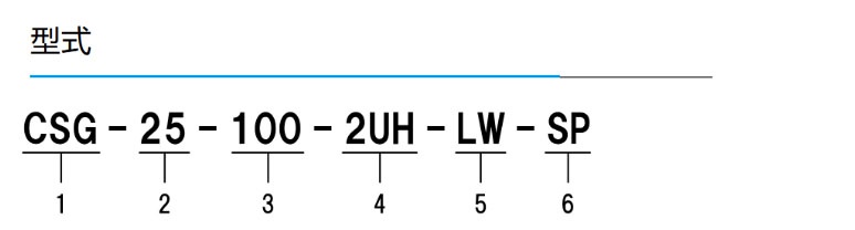 CSG-LＷ系列 轻量组合型谐波减速机 图2