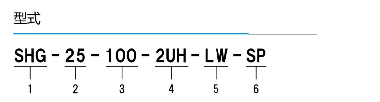 SHG-LW系列 轻量组合型减速机 图2