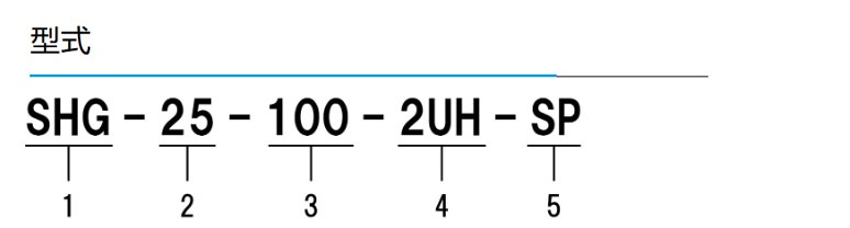 SHG系列 组合高转矩型谐波减速机 图2