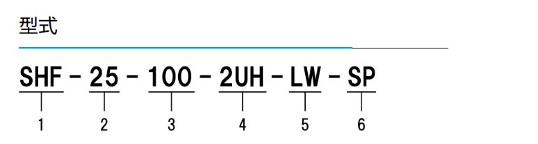 SHF系列 轻量组合型减速机 图2