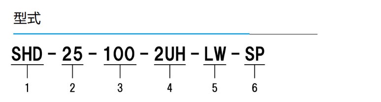 SHD轻量组合型减速机 图2